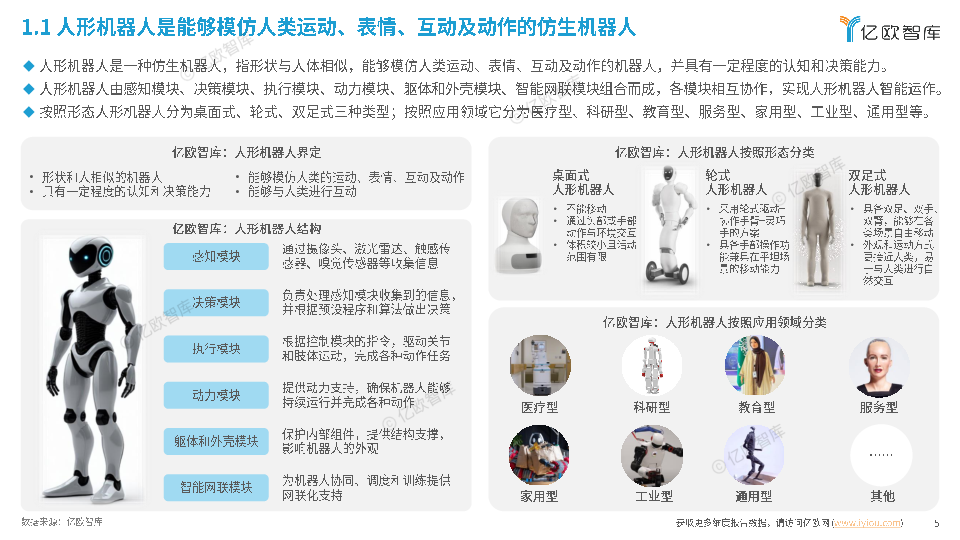 2025人形机器人供应链洞察报告